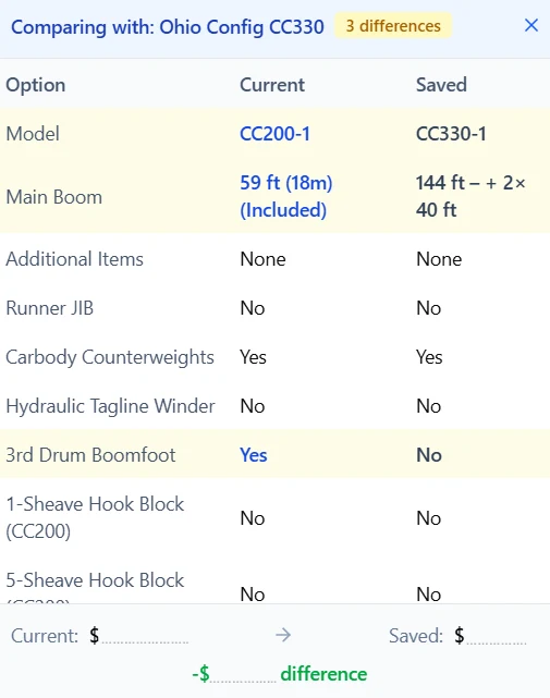 The compare tool: two configurations side by side with the price difference